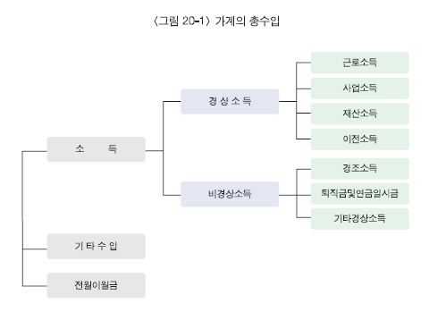 경제개념 이미지