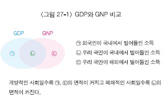 경제개념 이미지