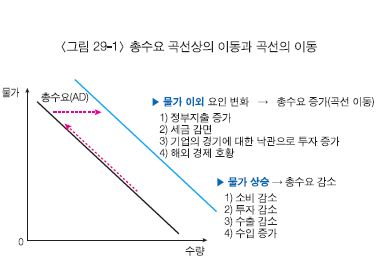 경제개념 이미지