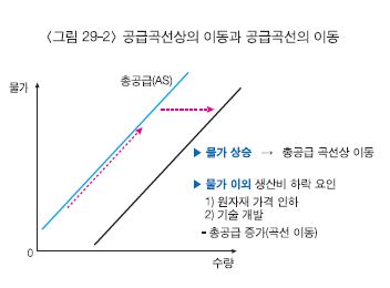 경제개념 이미지