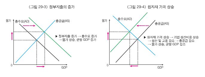 경제개념 이미지