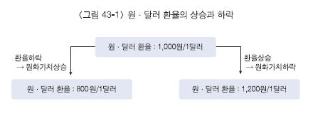 경제개념 이미지
