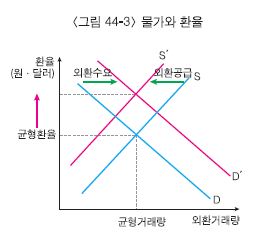 경제개념 이미지