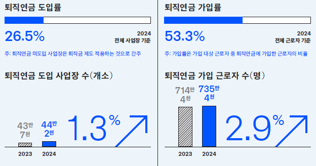 이슈 | 사업장 4곳 중 1곳 도입… 중도인출자 절반은 ‘주택구입’이 목적
