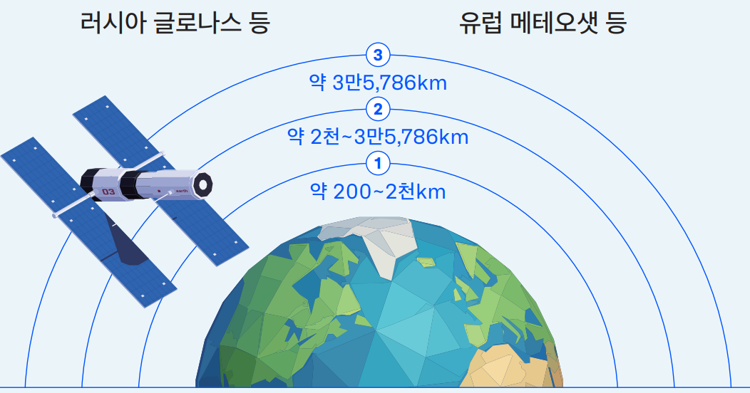 이슈 | 2033년 글로벌 우주산업 9,170억 달러 전망… 한국 기술 세계 12위