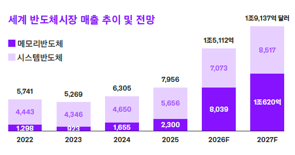 특집 | 현시점 반도체에 대한 거의 모든 것