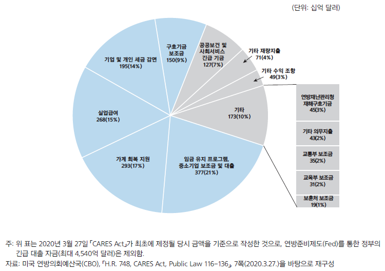 경제개념 이미지