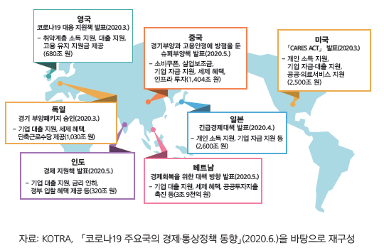 경제개념 이미지