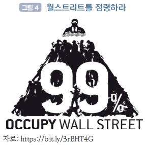 경제개념 이미지
