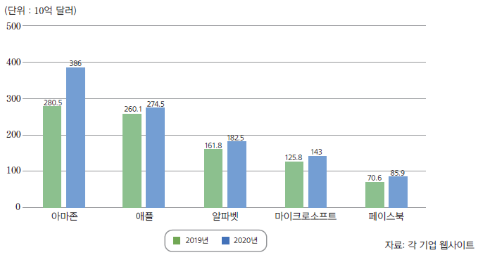 경제개념 이미지