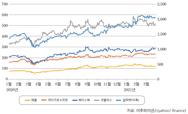 경제개념 이미지