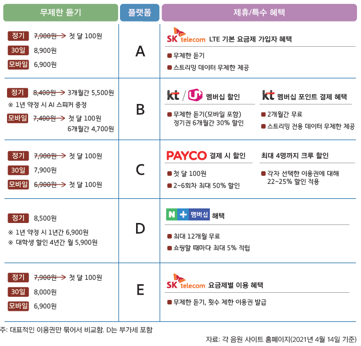 경제개념 이미지