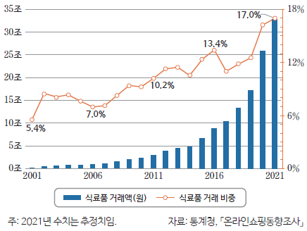 경제개념 이미지