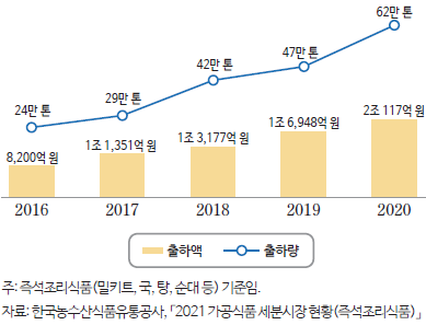 경제개념 이미지