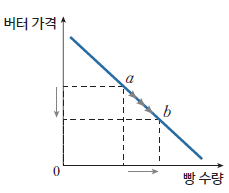 경제개념 이미지