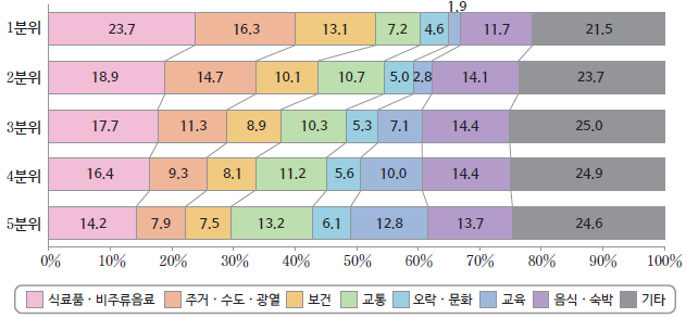 경제개념 이미지