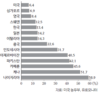 경제개념 이미지