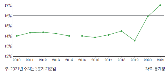 경제개념 이미지