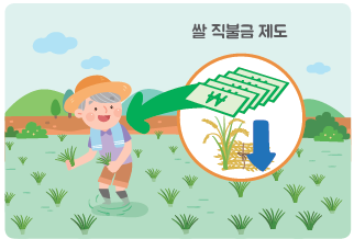 경제개념 이미지
