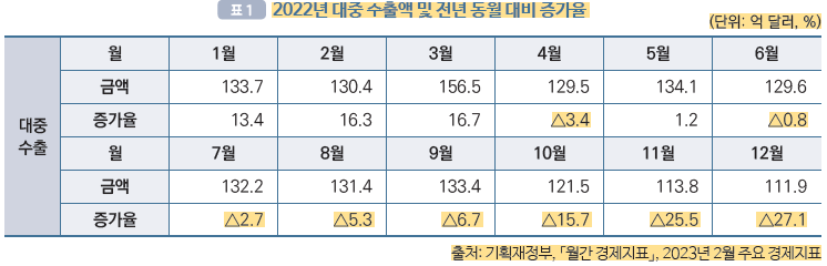 경제개념 이미지