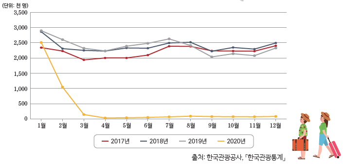 경제개념 이미지