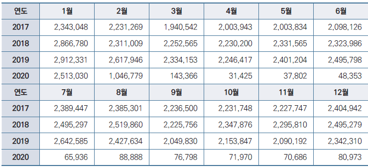 경제개념 이미지