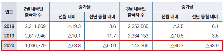 경제개념 이미지
