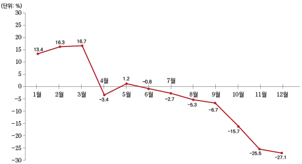 경제개념 이미지