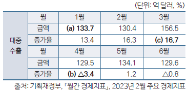 경제개념 이미지