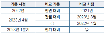경제개념 이미지