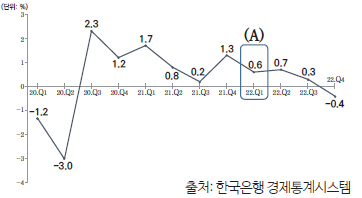 경제개념 이미지