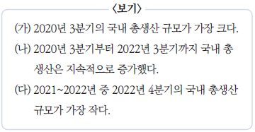 경제개념 이미지