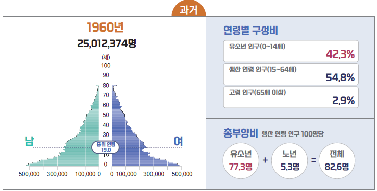 경제개념 이미지