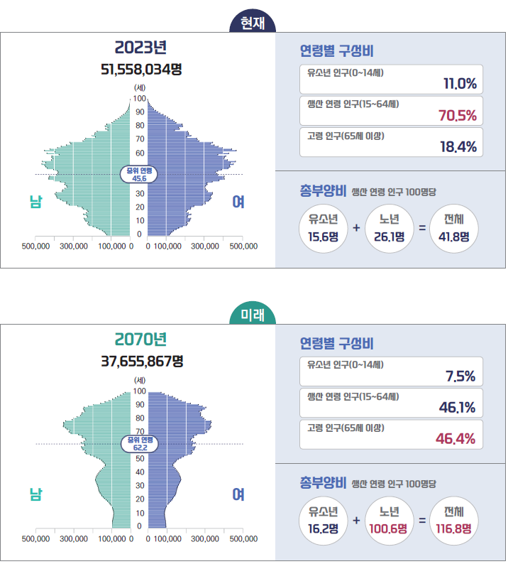 경제개념 이미지