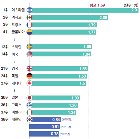 경제개념 이미지