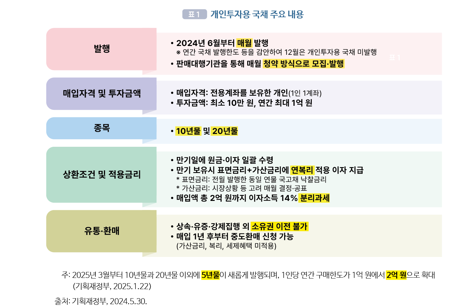 경제개념 이미지