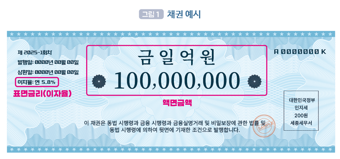 경제개념 이미지