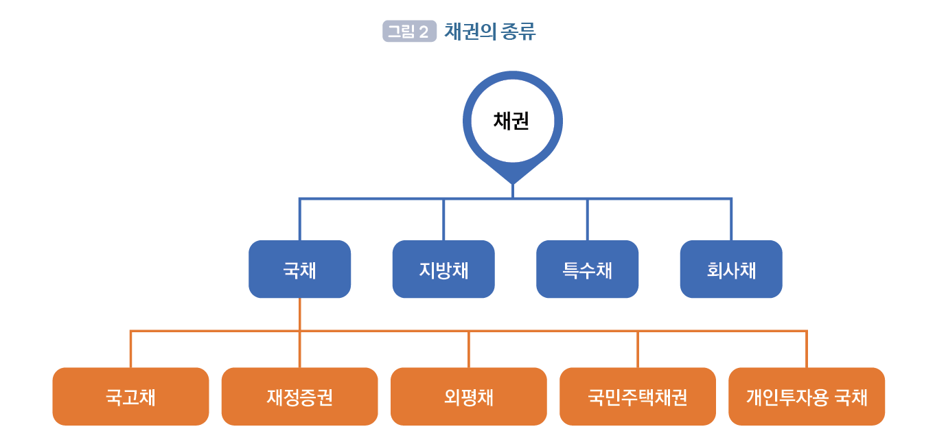 경제개념 이미지