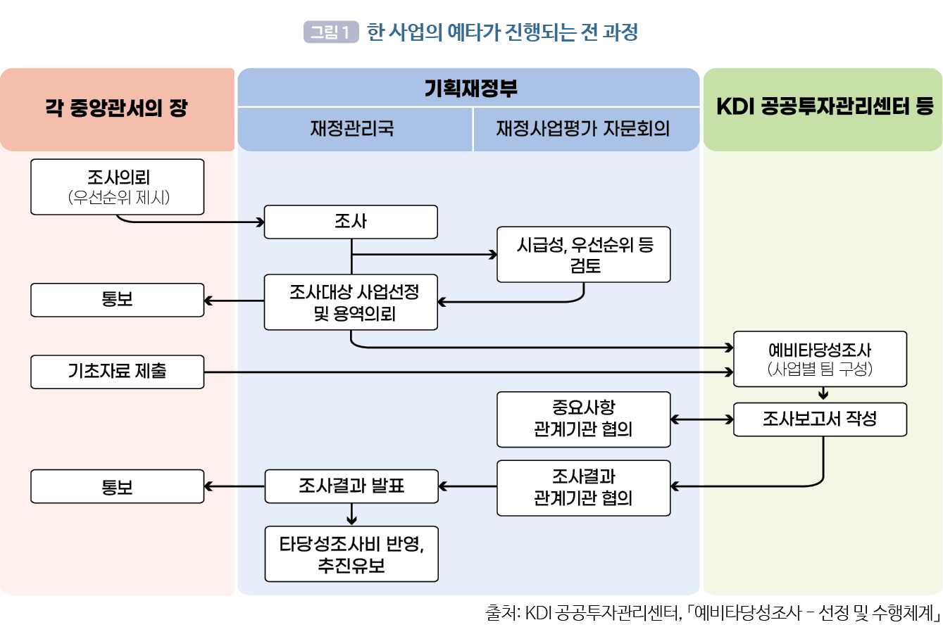 경제개념 이미지