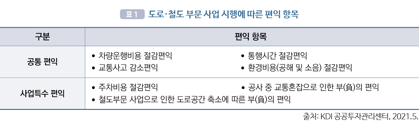 경제개념 이미지