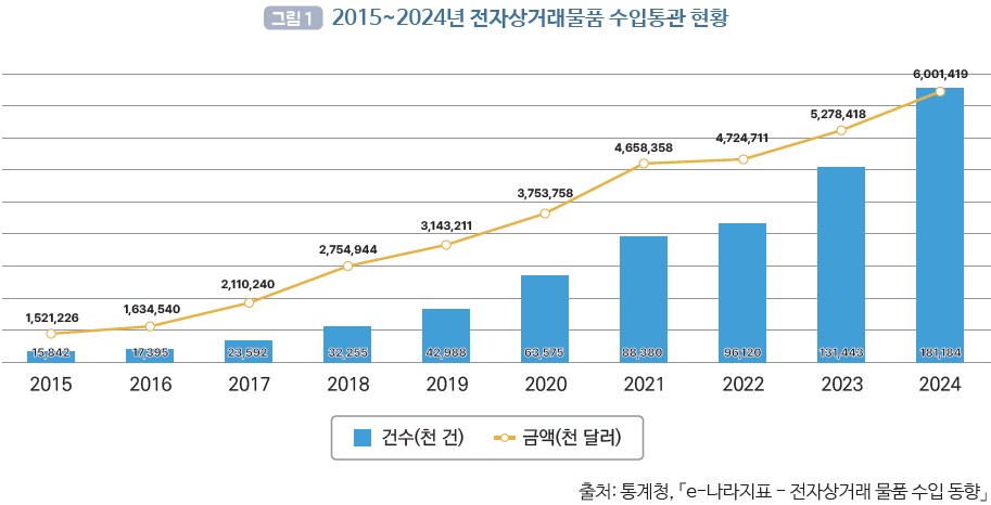 경제개념 이미지