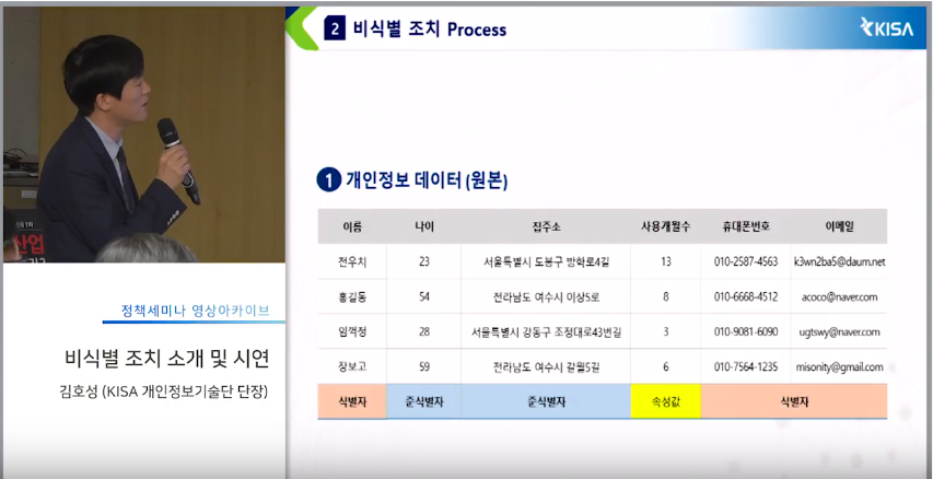 비식별조치 소개 및 시연