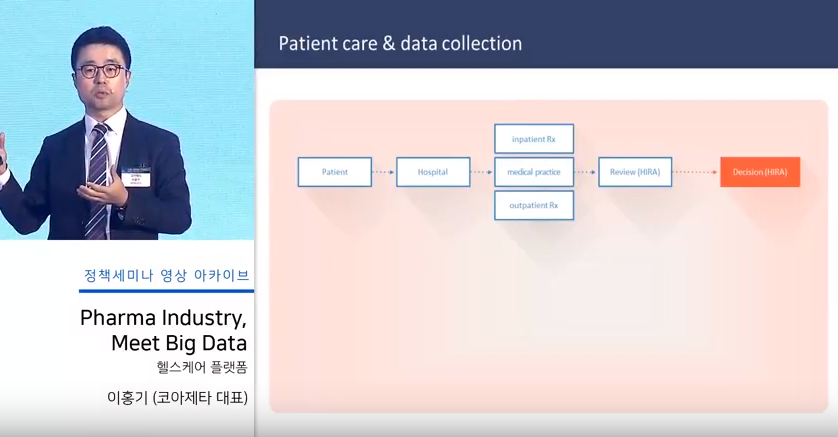 Pharma Industry, Meet Big Data