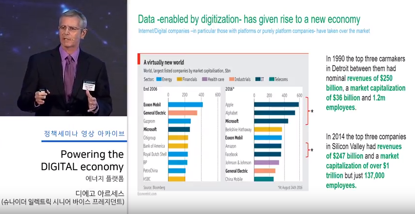 Powering the DIGITAL economy