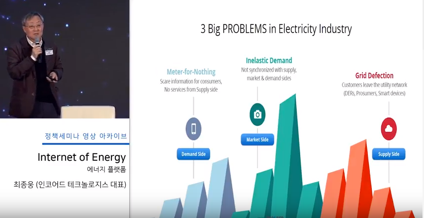 Internet of Energy