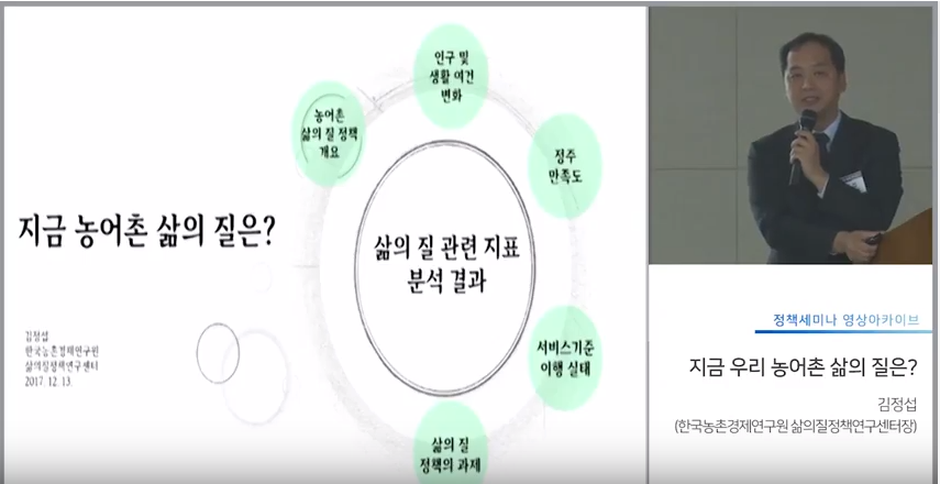 지금 우리 농어촌 삶의 질은?