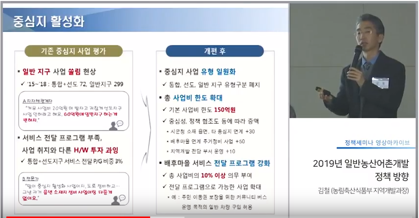 2019년 일반농산어촌개발 정책 방향
