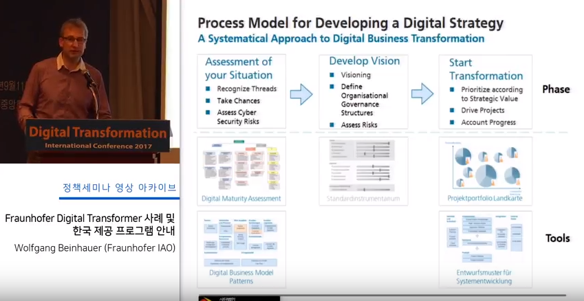 Fraunhofer Digital Transformation 사례 및 한국 제공 프로그램 안내