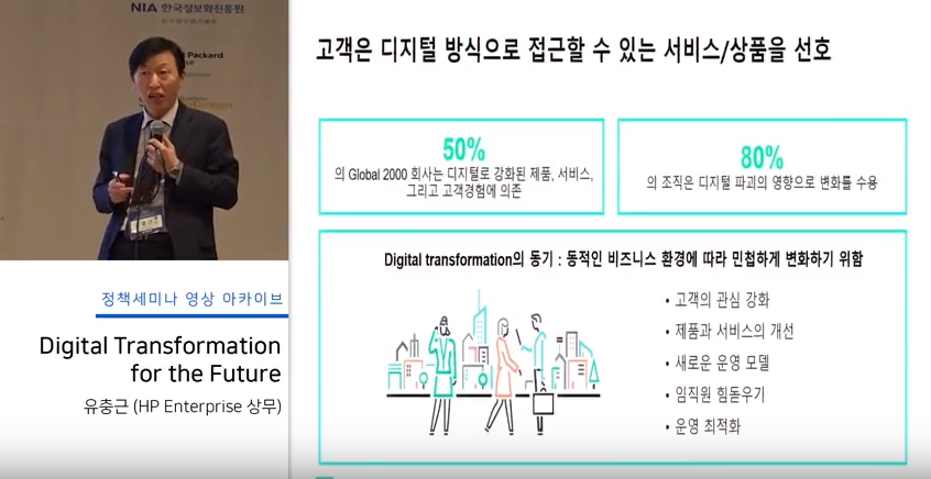 Digital Transformation for the Future