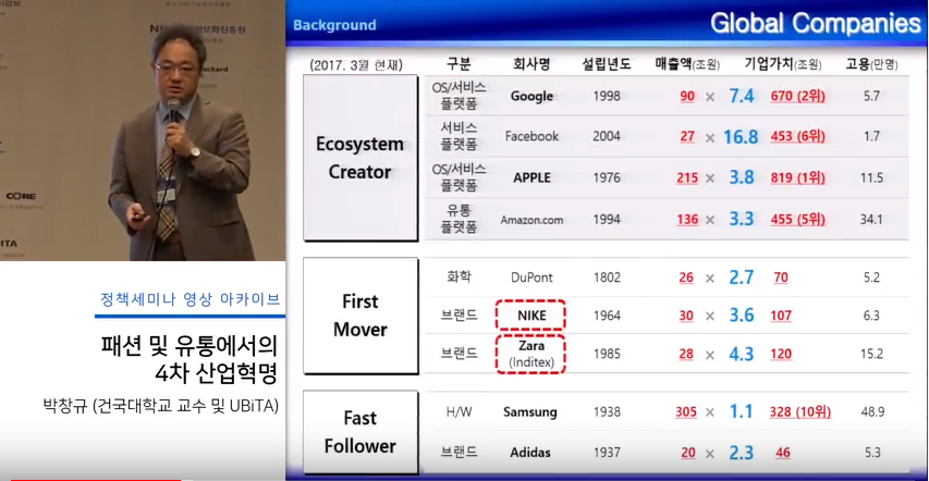 패션 및 유통에서의 4차 산업혁명